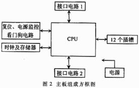 256 26 215 32大容量中文矩陣系統的設計