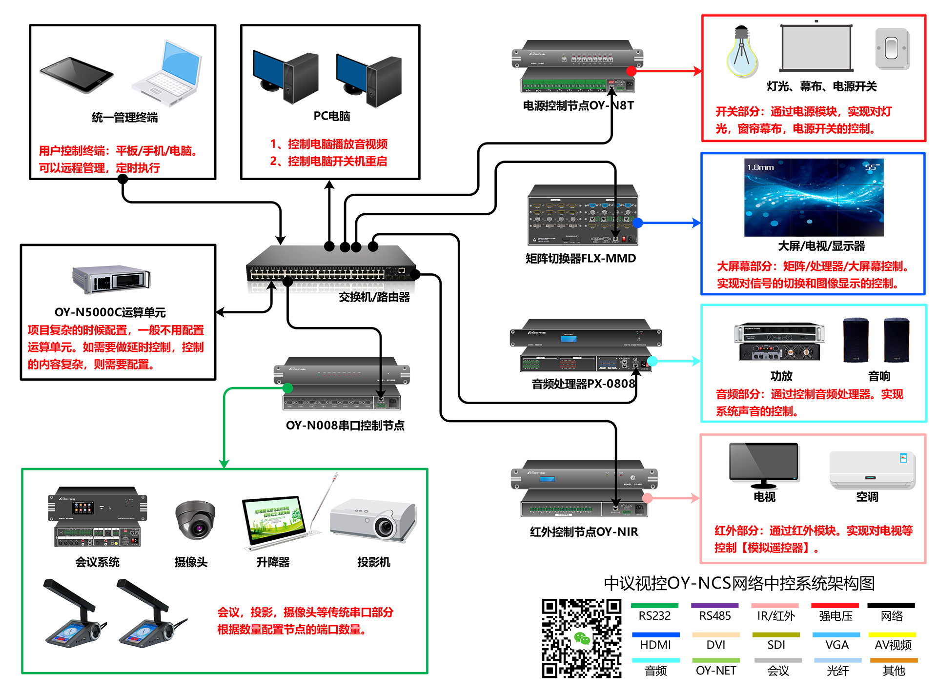 淺談oy-ncs分布式網絡中控軟件的特點