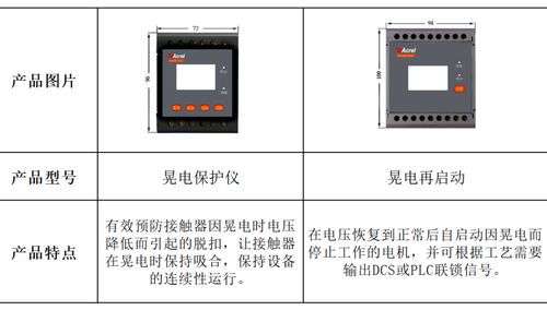 安科瑞工業(yè)用測(cè)控類保護(hù)產(chǎn)品及系統(tǒng)解決方案 ard3m能電動(dòng)機(jī)保護(hù)器