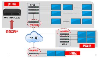 大華新一代分布式拼接系統：降低網絡壓力，靈活運用矩陣系統