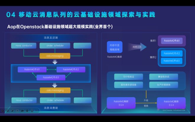 移動云消息中間件產(chǎn)品矩陣在開源技術(shù)創(chuàng)新領(lǐng)域的演進之路