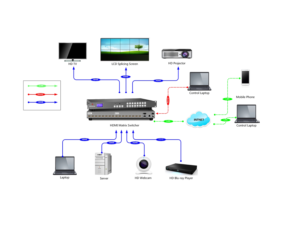 16路2K HDMI高清矩陣切換系統(tǒng) 16x16通道專業(yè)級音視頻解決方案