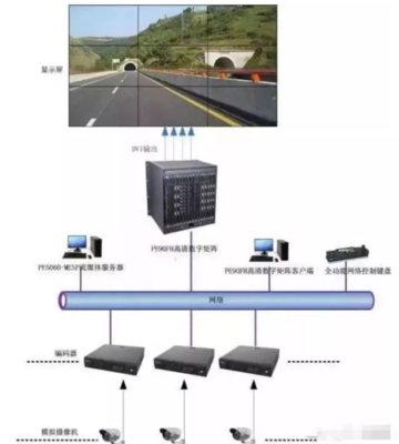數字矩陣與解碼器的區別 矩陣系統詳解
