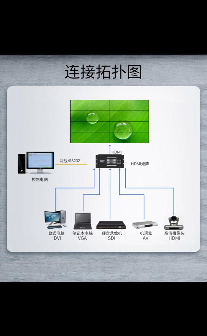 智能矩陣切換系統 解碼16進16出無縫矩陣，引領弱電工程數字化革命